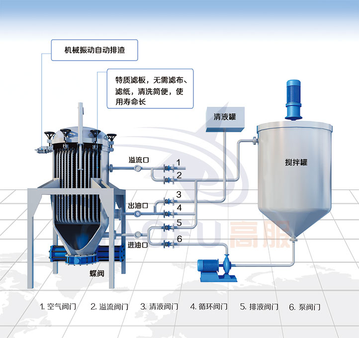 自動排渣過濾機排渣過程